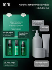 Travel Set by naru