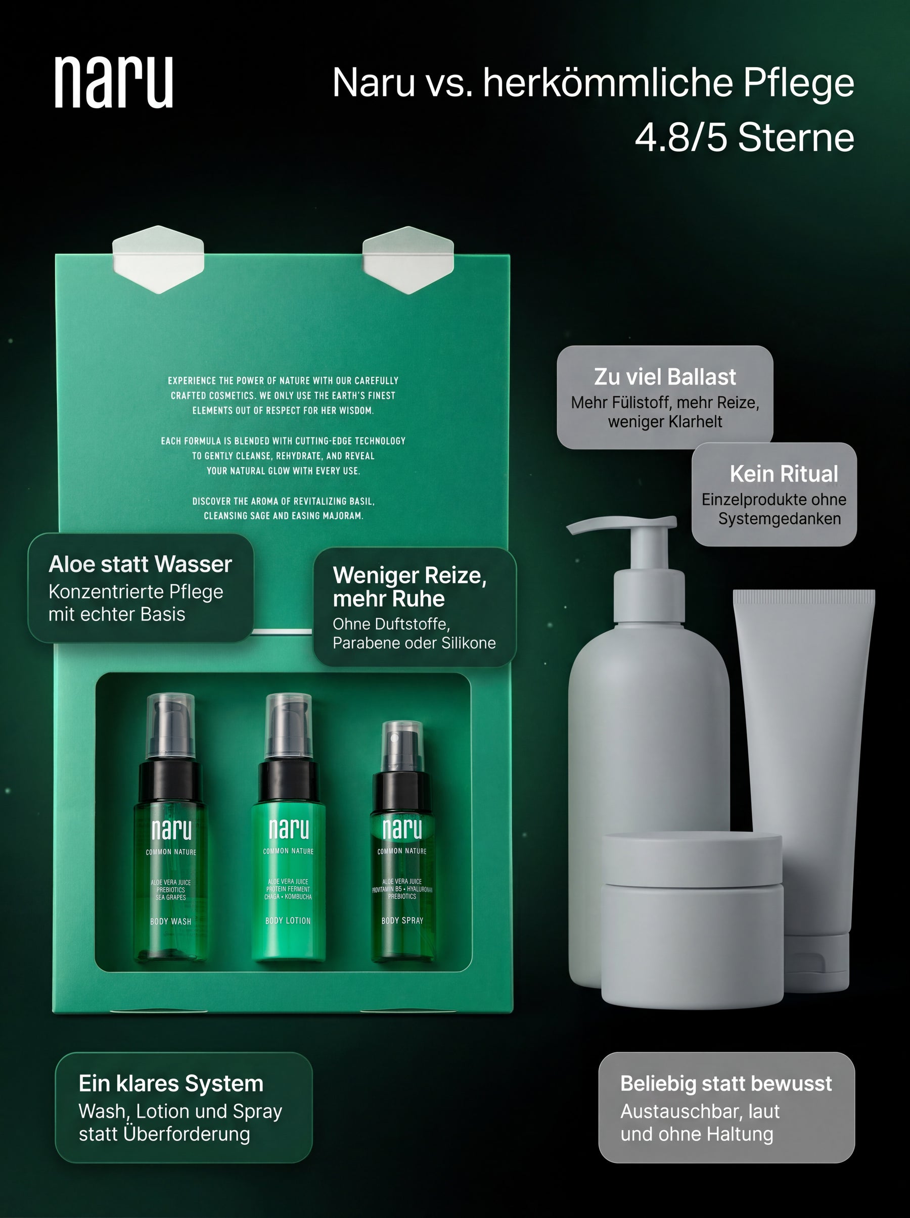 Travel Set by naru